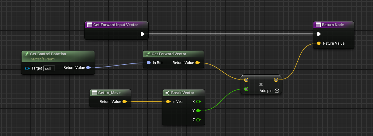 Get forward input vector
